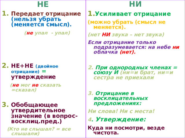 НЕ НИ Передает отрицание (нельзя убрать (меняется смысл). Усиливает отрицание  ( не упал - упал)    (можно убрать (смысл не меняется). НЕ+НЕ (двойное отрицание)  = утверждение (нет НИ звука – нет звука)  ( не мог не сказать =сказал)  Если отрицание только подразумевается: на небе ни облачка (нет).  Обобщающее утвердительное значение (в вопрос-восклиц.пред.) 2. При однородных членах = союзу И (ни=и брат, ни=и сестра не приехали  3. Отрицание в восклицательных предложениях: Ни слова! Ни с места! 4 . Утверждение: Куда ни посмотри, везде чистота.   (Кто не слышал? = все слышали) 