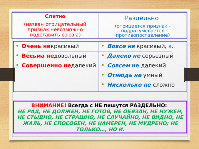 Слитно (назван отрицательный признак невозможно подставить союз а) Раздельно (отрицается признак - подразумевается противопоставление) Очень  не красивый Весьма  не довольный Совершенно  не далекий Вовсе  не красивый, а.. Далеко  не серьезный Совсем  не далекий Отнюдь  не умный Нисколько не сложно ВНИМАНИЕ! Всегда с НЕ пишутся РАЗДЕЛЬНО: НЕ РАД, НЕ ДОЛЖЕН, НЕ ГОТОВ, НЕ ОБЯЗАН, НЕ НУЖЕН, НЕ СТЫДНО, НЕ СТРАШНО, НЕ СЛУЧАЙНО, НЕ ВИДНО, НЕ ЖАЛЬ, НЕ СПОСОБЕН, НЕ НАМЕРЕН, НЕ МУДРЕНО; НЕ ТОЛЬКО…, НО И. 