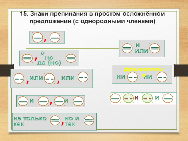 , ,  фразеологизм ,  ,  , ,  