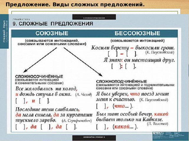 Предложение. Виды сложных предложений. 