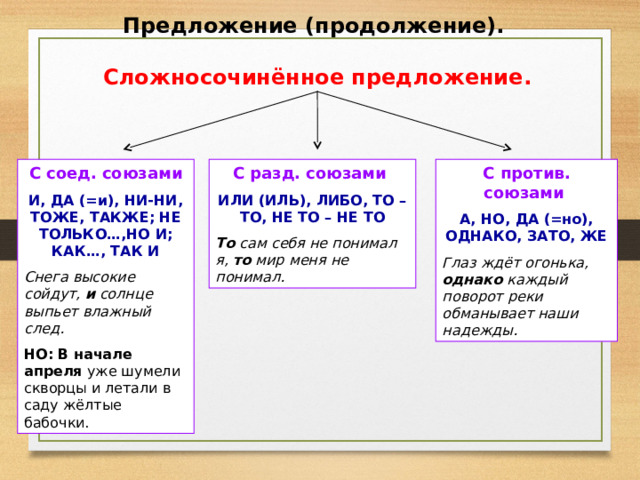 Предложение (продолжение).  Сложносочинённое предложение. С соед. союзами С разд. союзами  С против. союзами  И, ДА (=и), НИ-НИ, ТОЖЕ, ТАКЖЕ; НЕ ТОЛЬКО…,НО И; КАК…, ТАК И ИЛИ (ИЛЬ), ЛИБО, ТО – ТО, НЕ ТО – НЕ ТО А, НО, ДА (=но), ОДНАКО, ЗАТО, ЖЕ Снега высокие сойдут, и солнце выпьет влажный след. НО:  В начале апреля уже шумели скворцы и летали в саду жёлтые бабочки. То сам себя не понимал я, то мир меня не понимал. Глаз ждёт огонька, однако каждый поворот реки обманывает наши надежды. 