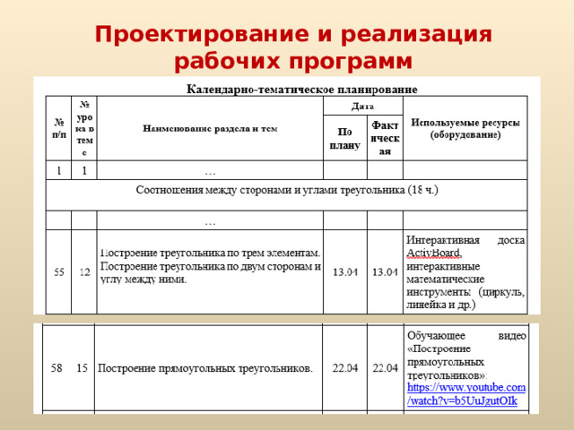 Реализация рабочих программ