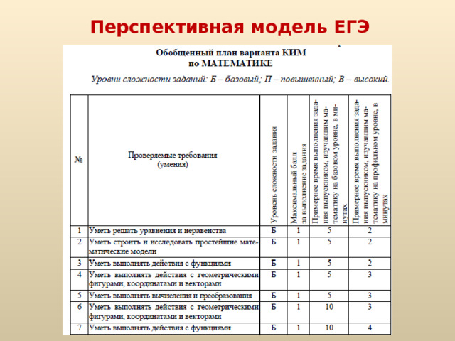 Структура егэ по английскому языку 2023 презентация