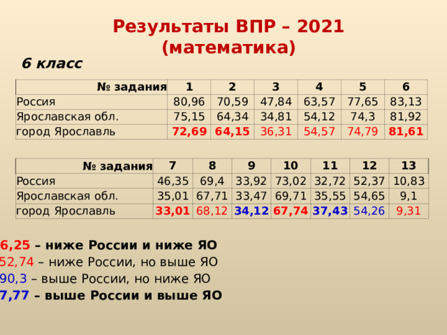 Впр 2021