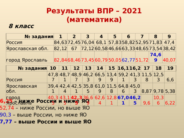 Результаты впр 5. Результаты ВПР 4 класс 2021 по математике. Итоги ВПР таблице 2019-2020.