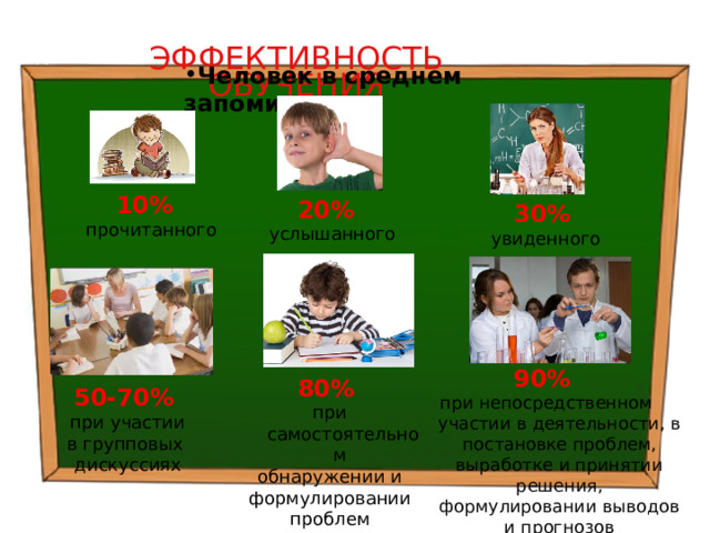 ЭФФЕКТИВНОСТЬ ОБУЧЕНИЯ Человек в среднем запоминает:  10%  прочитанного 20%  услышанного 30% увиденного 90% при непосредственном участии в деятельности, в постановке проблем, выработке и принятии решения, формулировании выводов и прогнозов 80% при самостоятельном обнаружении и  формулировании проблем 50-70%  при участии в групповых дискуссиях 23 