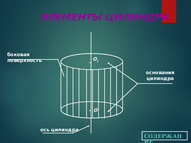 Боковая поверхность основания цилиндра