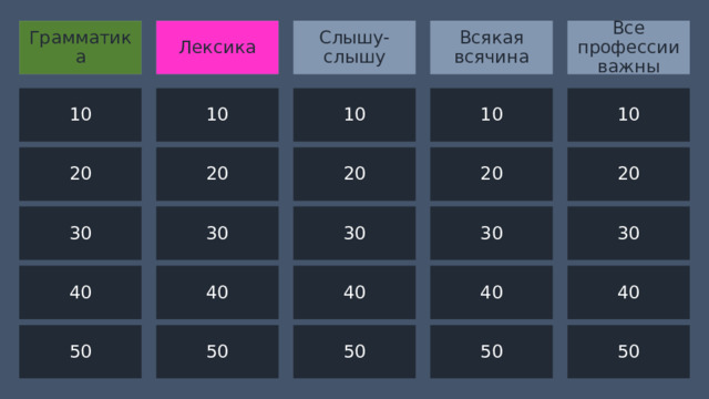 Грамматика Слышу-слышу Все профессии важны Лексика Всякая всячина 10 10 10 10 10 20 20 20 20 20 30 30 30 30 30 На эту игровую доску можно добавить собственные категории и значения баллов. Введите вопросы и ответы в предоставленные слайды. В режиме показа слайдов выберите подчеркнутый текст, чтобы перейти к этому вопросу, а затем выберите треугольник справа, чтобы показать ответ. Используйте треугольник слева, чтобы вернуться к этому слайду игровой доски. 40 40 40 40 40 50 50 50 50 50 1 