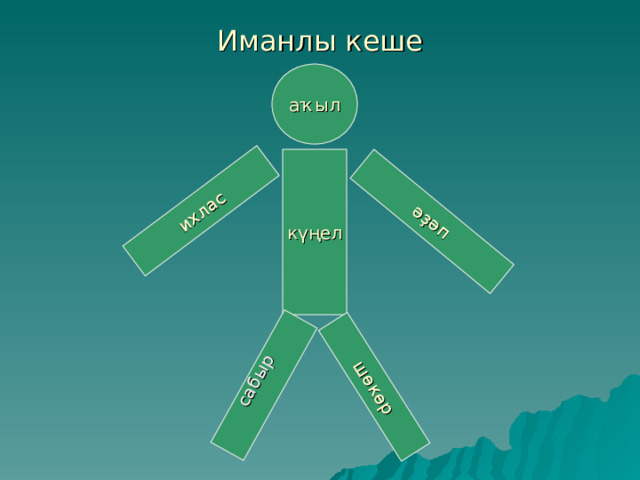 ихлас әҙәп шөкөр сабыр Иманлы кеше аҡыл күңел 
