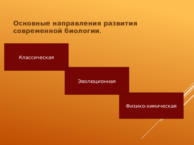 Основные направления развития современной биологии . Классическая Эволюционная Физико-химическая 