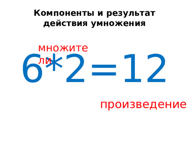 Компоненты и результат действия умножения множители 6*2=12 произведение 
