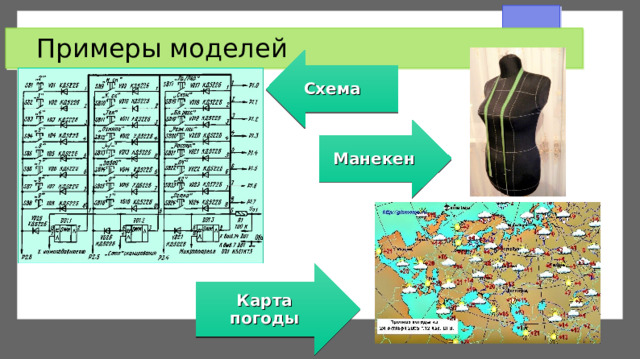 Примеры моделей Схема Манекен Карта  погоды 