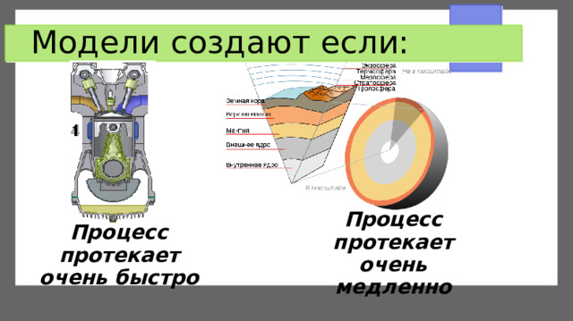 Модели создают если: Процесс протекает очень медленно Процесс протекает очень быстро 