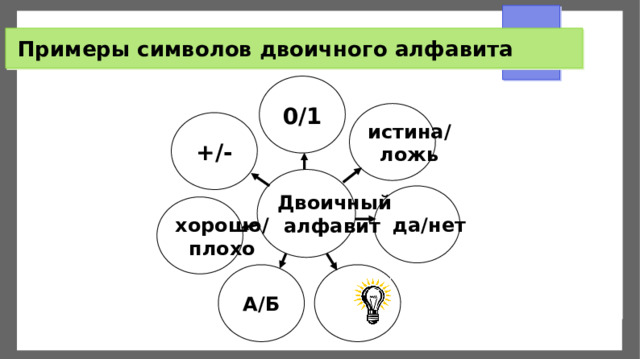 Примеры символов