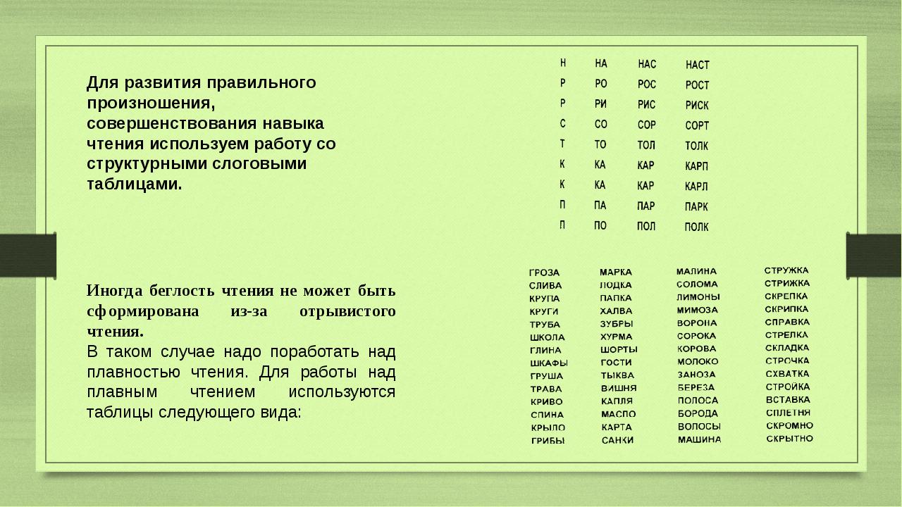 Обогащение словарного запаса учащихся начальных классов