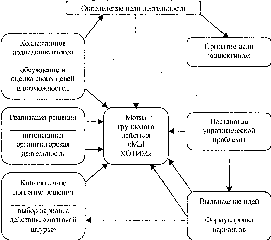 Опорная схема права и обязанности вожатого