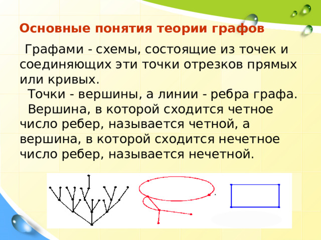 Основные понятия теории графов  Графами - схемы, состоящие из точек и соединяющих эти точки отрезков прямых или кривых.  Точки - вершины, а линии - ребра графа.  Вершина, в которой сходится четное число ребер, называется четной, а вершина, в которой сходится нечетное число ребер, называется нечетной. . 