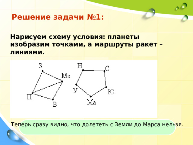Решение задачи №1: Нарисуем схему условия: планеты изобразим точками, а маршруты ракет – линиями. Теперь сразу видно, что долететь с Земли до Марса нельзя. 