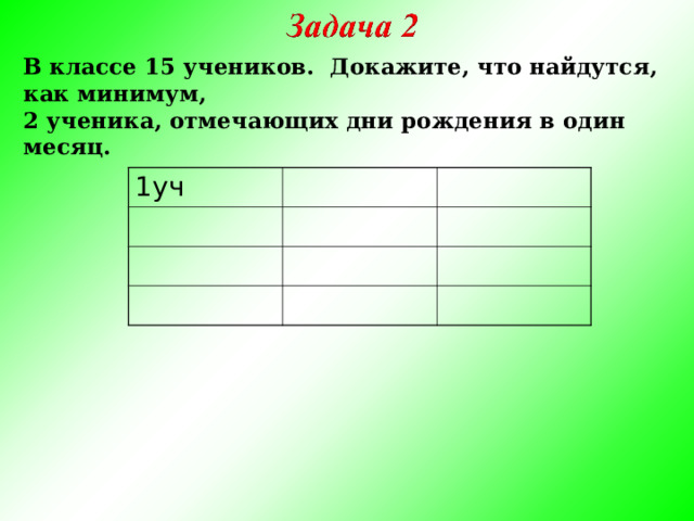 В классе 15 учеников. Докажите, что найдутся, как минимум, 2 ученика, отмечающих дни рождения в один месяц. 1уч 