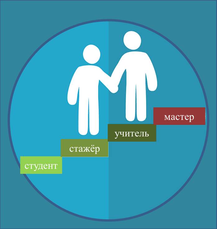 Наставник и наставляемый в школе. Педагог наставник. Наставничество учитель учитель. Наставничество учителей. Баннер наставничество в школе.