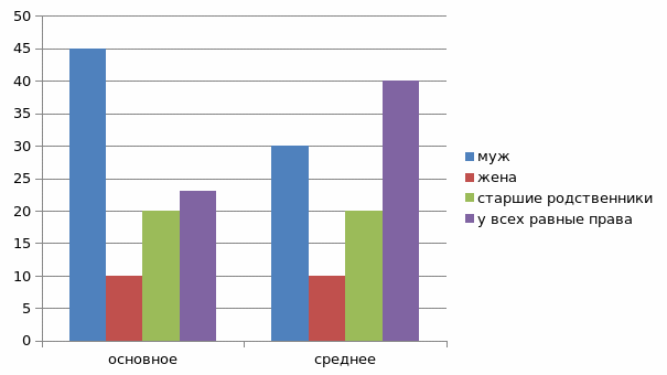 а16 верны ли следующие суждения о сферах жизни общества. phpwk7trP Vhodnoj kontrol obcshestvoznanie 10 klass html 8d050c55ae3b7e00. а16 верны ли следующие суждения о сферах жизни общества фото. а16 верны ли следующие суждения о сферах жизни общества-phpwk7trP Vhodnoj kontrol obcshestvoznanie 10 klass html 8d050c55ae3b7e00. картинка а16 верны ли следующие суждения о сферах жизни общества. картинка phpwk7trP Vhodnoj kontrol obcshestvoznanie 10 klass html 8d050c55ae3b7e00.