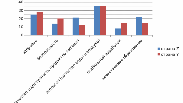 а16 верны ли следующие суждения о сферах жизни общества. phpwk7trP Vhodnoj kontrol obcshestvoznanie 10 klass html d98bc914e86bc2df. а16 верны ли следующие суждения о сферах жизни общества фото. а16 верны ли следующие суждения о сферах жизни общества-phpwk7trP Vhodnoj kontrol obcshestvoznanie 10 klass html d98bc914e86bc2df. картинка а16 верны ли следующие суждения о сферах жизни общества. картинка phpwk7trP Vhodnoj kontrol obcshestvoznanie 10 klass html d98bc914e86bc2df.