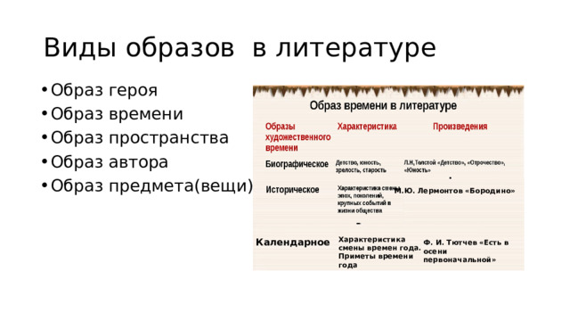 Образ героя и образ автора