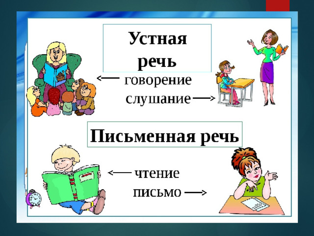 Устный основа. Примеры устной речи 1 класс. Устная и письменная речь 1 класс. Устная и письменная речь задания. Примеры устной и письменной речи 1 класс.