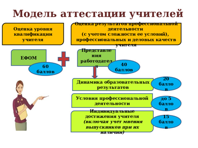 Высшая категория учителя 2023