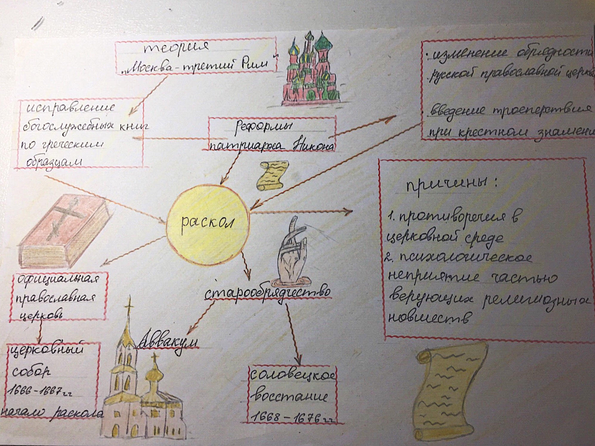 Инфографика. Продолжение - Прочее