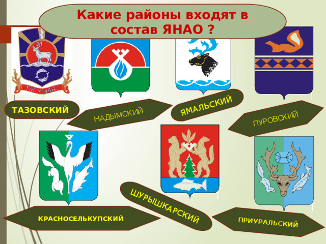 ЯМАЛЬСКИЙ ШУРЫШКАРСКИЙ ПУРОВСКИЙ ПРИУРАЛЬСКИЙ НАДЫМСКИЙ  Какие районы входят в состав ЯНАО ? ТАЗОВСКИЙ КРАСНОСЕЛЬКУПСКИЙ 