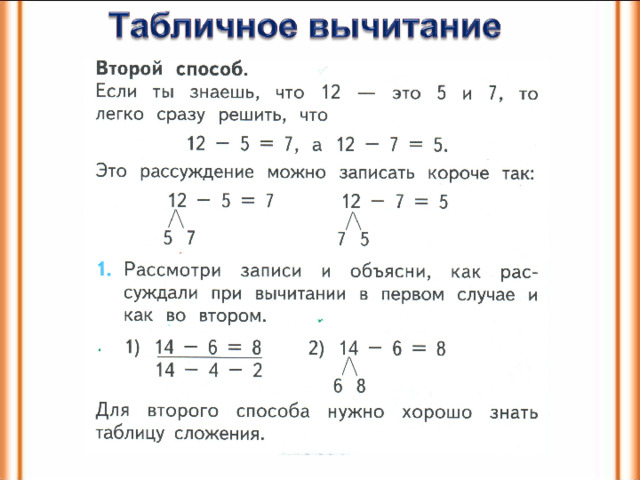 Презентация на тему табличное вычитание 1 класс школа россии