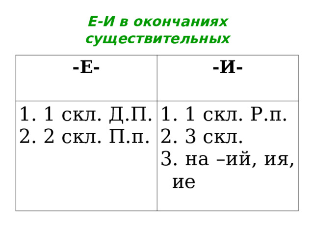 Презентация - Падежные окончания существительных (6 слайдов)