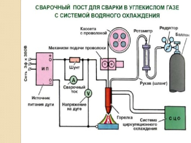 Презентация источники питания сварочной дуги