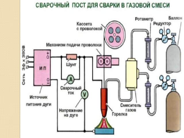 Презентация источники питания сварочной дуги