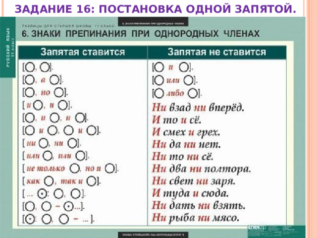 Схемы постановки запятых