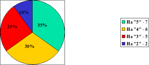 Круговая диаграмма 6. Диаграмма круглая с процентами. Процентное соотношение круг. Математические диаграмма с процентами. Задачи для круглой диаграммы.