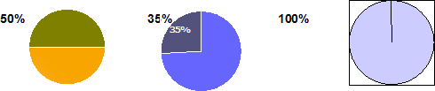 100 84 7 6. Диаграмма 100%. Круглая диаграмма 100%. Круговая диаграмма 100 процентов. Круговая диаграмма СТО процентная.