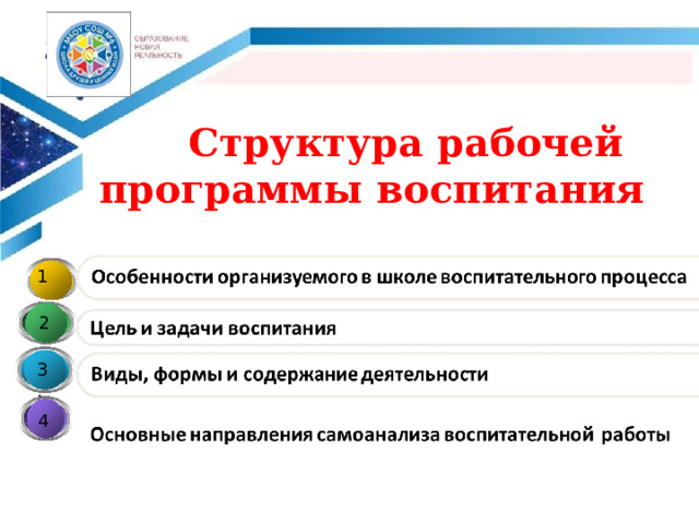 Модули рабочей программы воспитания