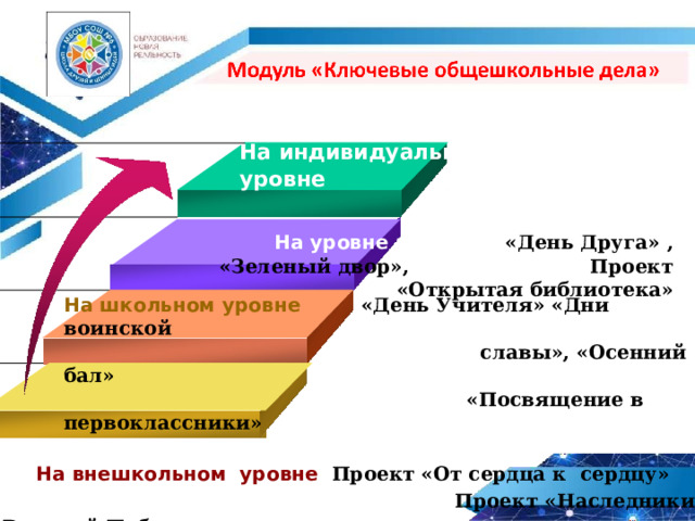 Воспитательная работа по модулям 3 класс. Модуль ключевые общешкольные дела мероприятия. Цель модуля ключевые общешкольные дела в программе воспитания детей.