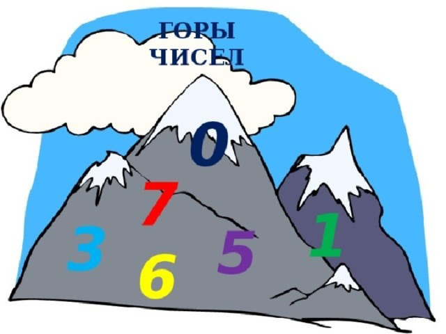 Гора цифра. Гора чисел. Гора цифр. Рисунок цифрами горы. Рисунок гора чисел.