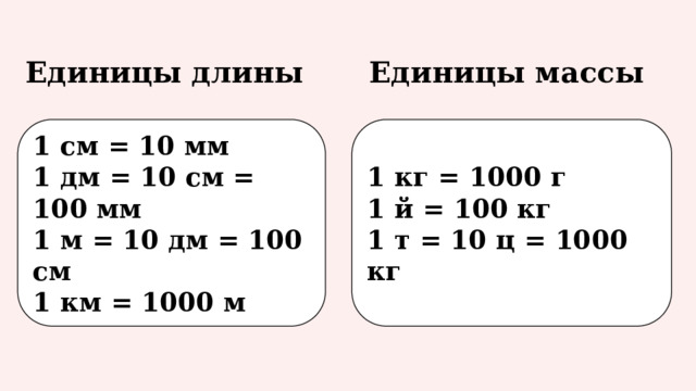 Единицы длины Единицы массы 1 см = 10 мм 1 кг = 1000 г 1 дм = 10 см = 100 мм 1 й = 100 кг 1 м = 10 дм = 100 см 1 т = 10 ц = 1000 кг 1 км = 1000 м