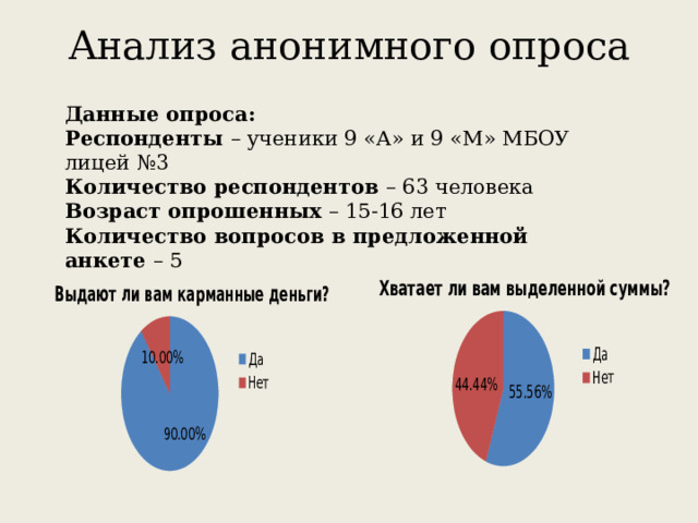 Анализ анонимного опроса Данные опроса: Респонденты – ученики 9 «А» и 9 «М» МБОУ лицей №3 Количество респондентов – 63 человека Возраст опрошенных – 15-16 лет Количество вопросов в предложенной анкете – 5 