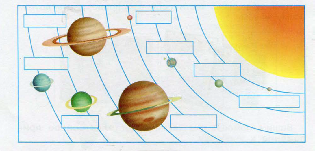 Планеты солнечной системы 4 класс окружающий мир Плешаков. Планеты солнечной системы задания. Окруж мир 4 Солнечная система- схема. Солнечная система 2 класс окружающий мир начальная школа 21 века.