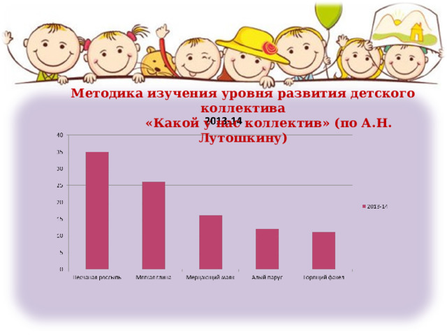 Изучение психологического климата коллектива карта схема лутошкина