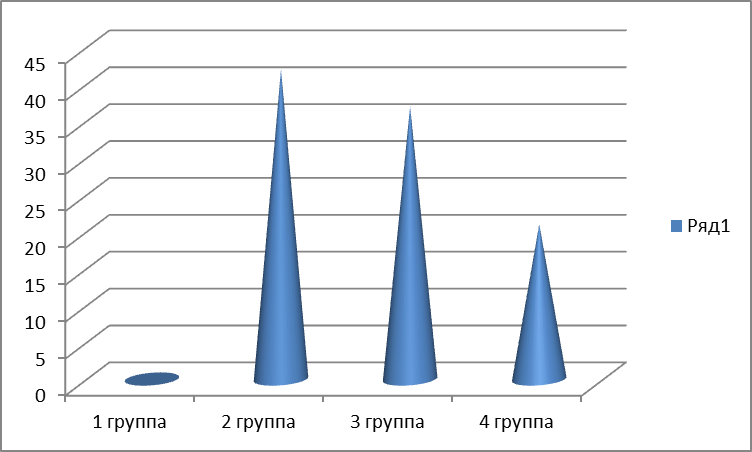 Всеми фонетический разбор впр