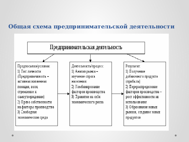 Классификация предпринимательских договоров