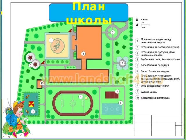 Планировка территории школы О чем расскажет план. Практическая работа