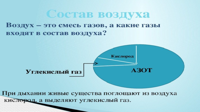 Воздух и его охрана 3 класс конспект