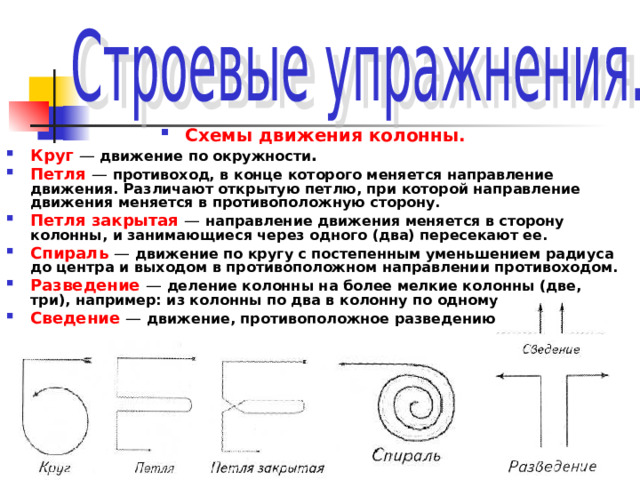 Схема движения колонны